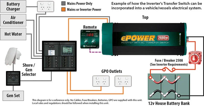 Enerdrive ePOWER 2600W 12V True Sine Wave Inverter with AC Transfer & Safety Switch