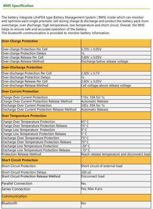 Neuton Power 100ah Lithium W/ Bluetooth App