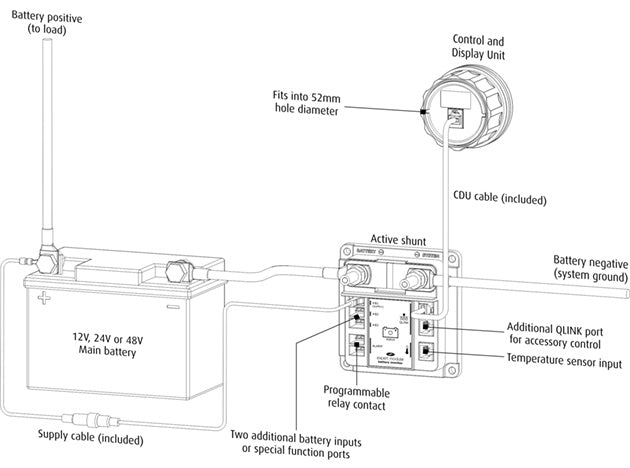 ENERDRIVE ePRO PLUS Battery Monitor Kit